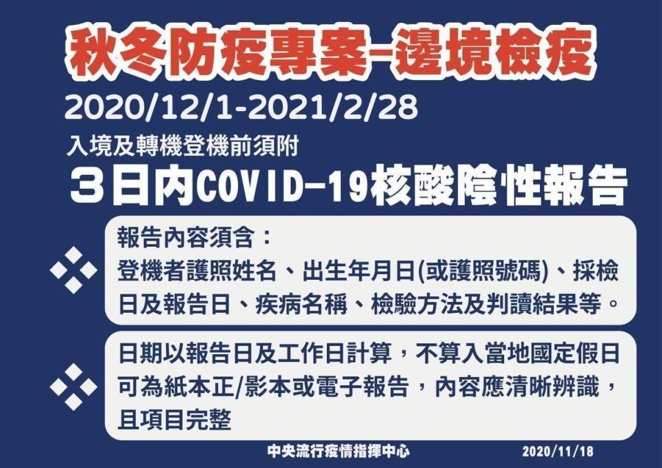 自12月1日起，入境我國機場或經我國機場轉機的旅客，均應檢附「表訂登機時間前3日（工作日）內COVID-19核酸檢驗陰性報告」。（指揮中心提供）