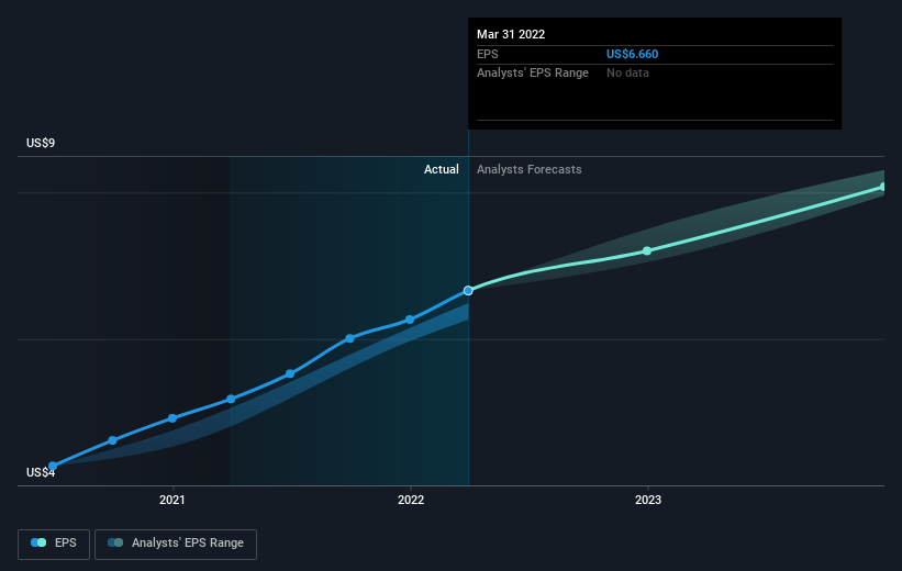 earnings-per-share-growth