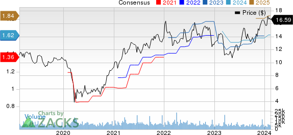 First BanCorp. Price and Consensus