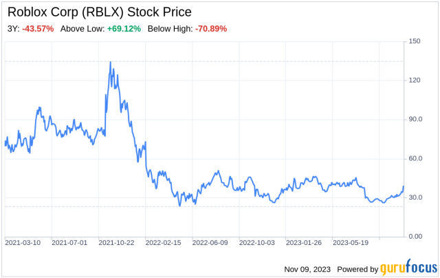 Roblox Corp  Market Realist