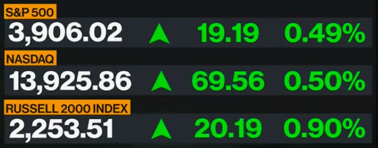 US market data - Bloomberg 