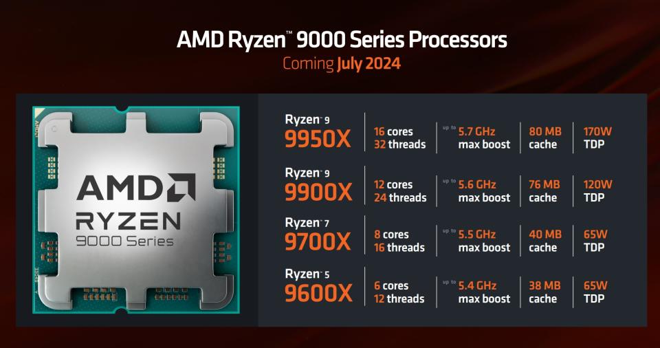 AMD Ryzen 亮相 2024 年台北国际电脑展