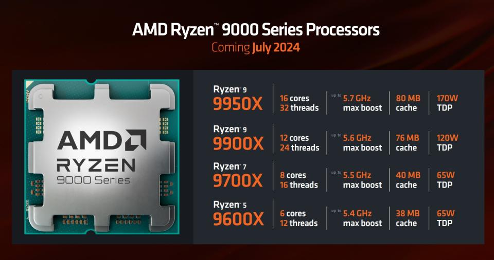 AMD Ryzen Computex 2024'te