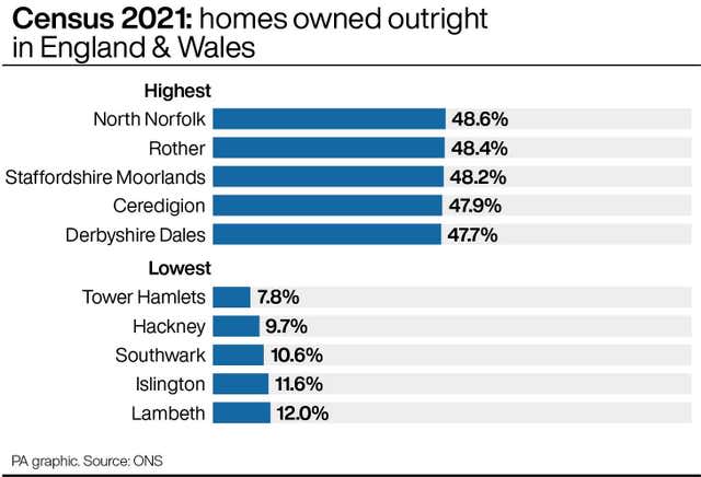 MONEY Housing Statistics