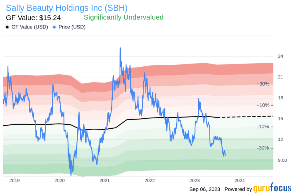 Unveiling Sally Beauty Holdings (SBH)'s Value: Is It Really Priced Right? A Comprehensive Guide