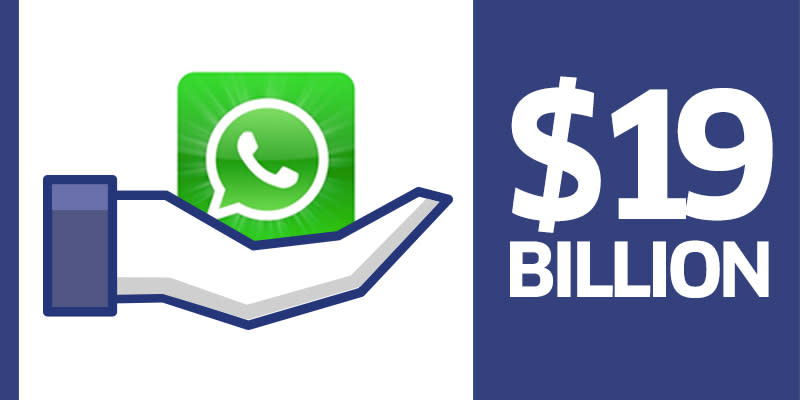 Facebook acquired Whatsapp for a whopping $19 billion in February this year (Image Credit: Yourstory)