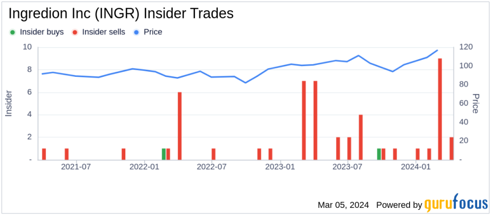 Insider Sell: President and CEO James Zallie Sells 54,581 Shares of Ingredion Inc (INGR)