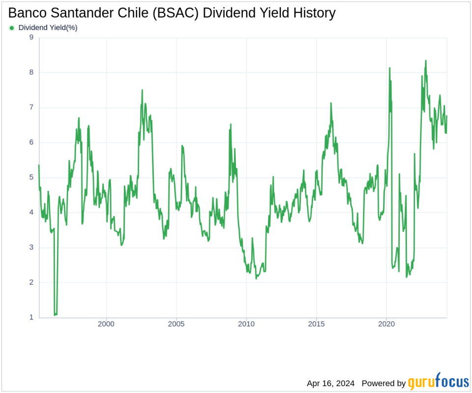 Análisis de resultados de Banco Santander Chile