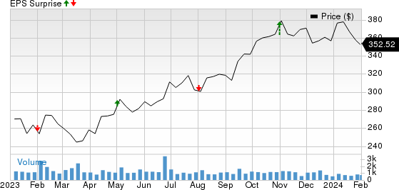 Murphy USA Inc. Price and EPS Surprise