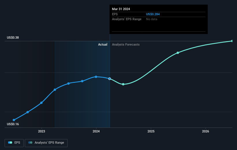 earnings-per-share-growth