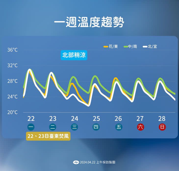 (氣象署提供)