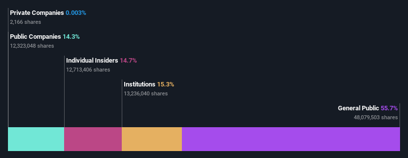 ownership-breakdown