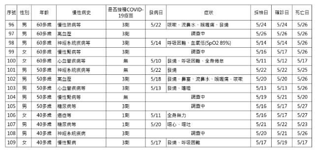 （圖／衛福部疾管署）