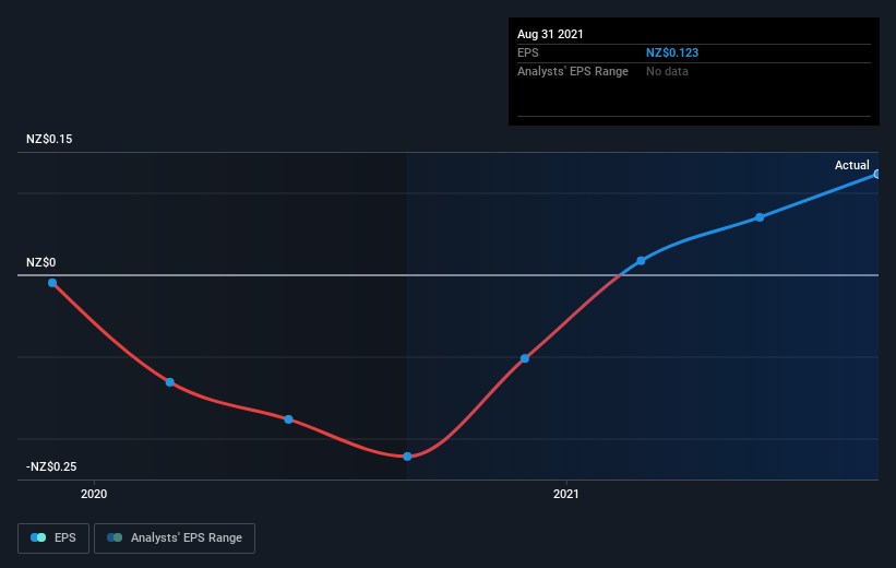 earnings-per-share-growth