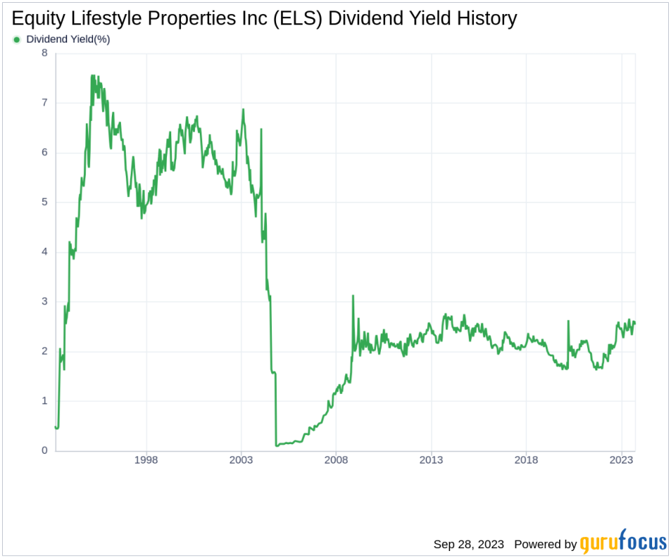 Equity Lifestyle Properties Inc: A Deep Dive into Its Dividend Performance and Sustainability