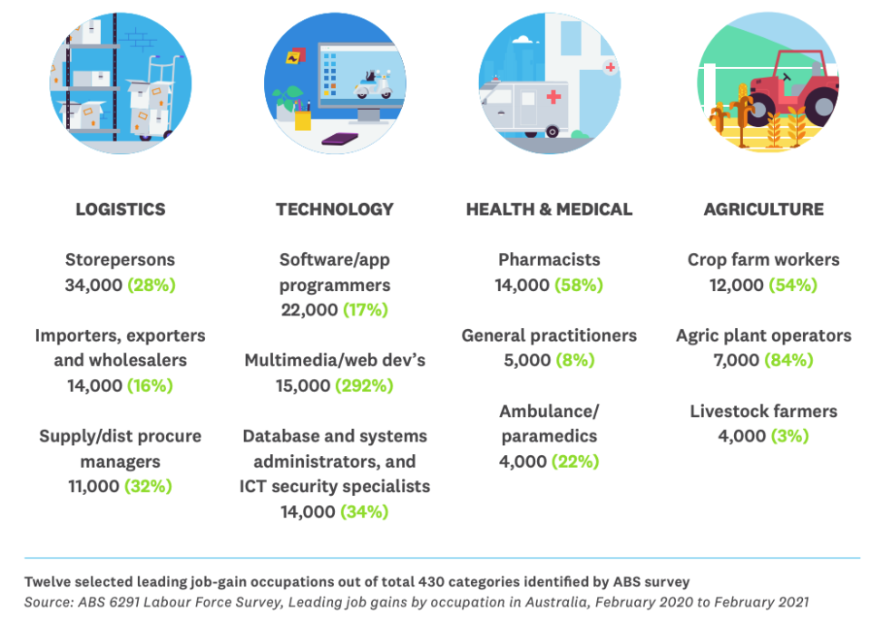 (Source: Xero Boss Insights 2021 report)