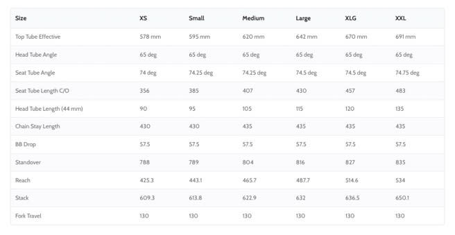 Sanitas Tap Root geo chart