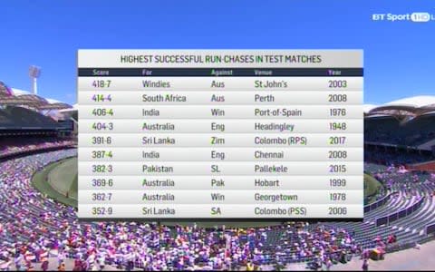 tests - Credit: BT SPORT