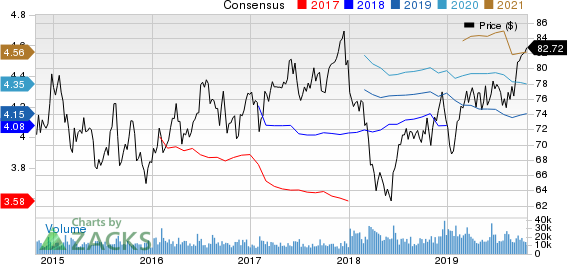 Dominion Energy Inc. Price and Consensus