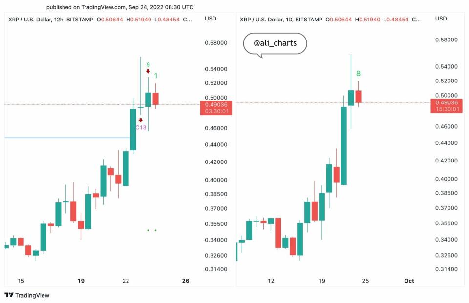 Ripple desafió una señal de venta y recibe un impulso al alza