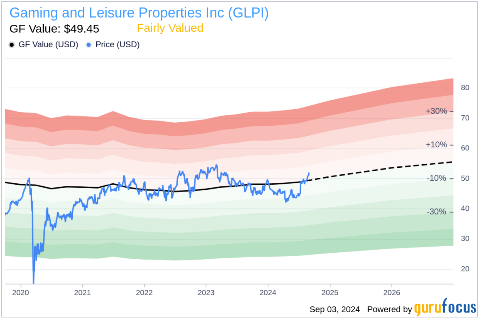 Insider Sale: CFO and Treasurer Desiree Burke Sells Shares of Gaming and Leisure Properties Inc (GLPI)