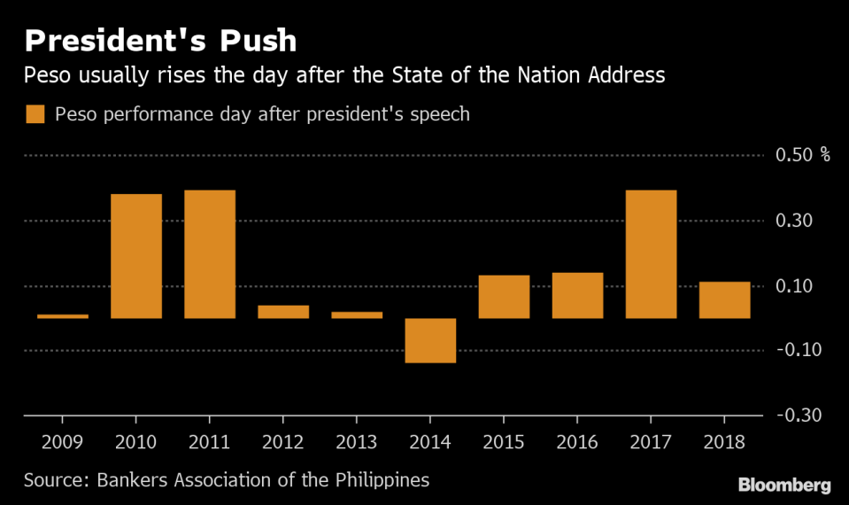 (Source: Bloomberg)