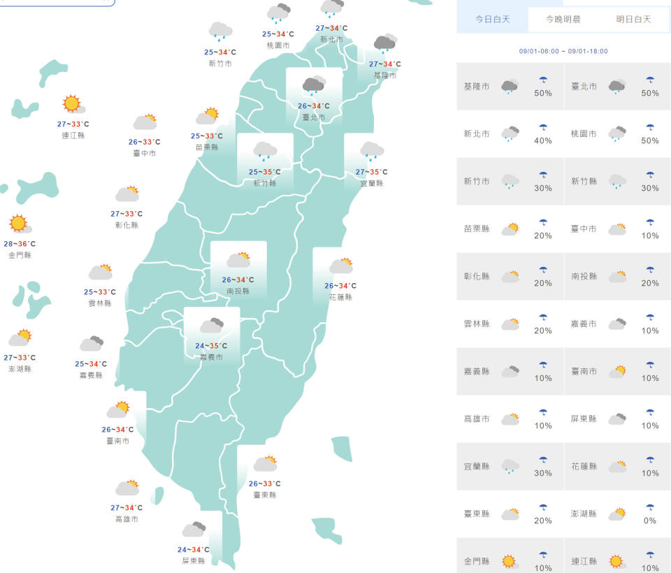 台灣與外島地區今日天氣和氣溫預測。