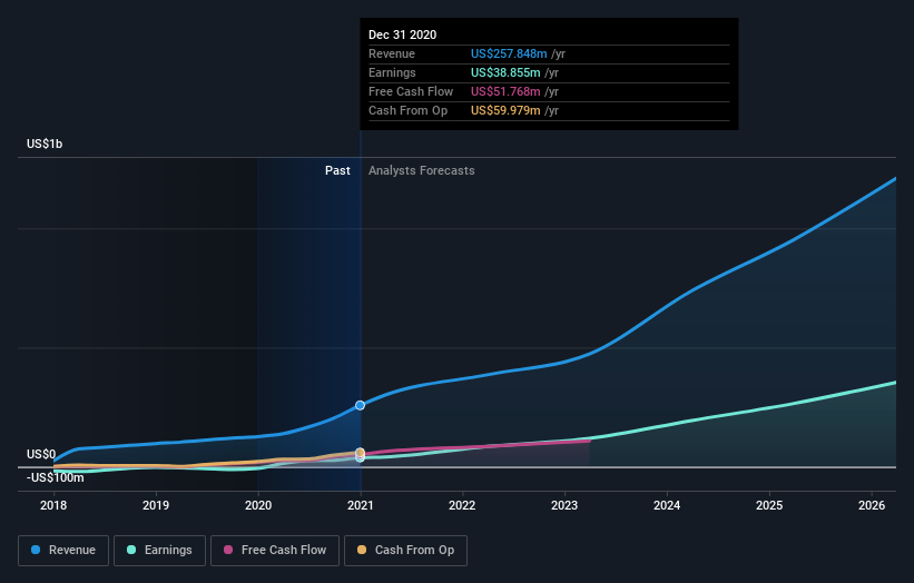 earnings-and-revenue-growth