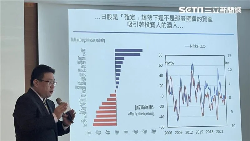 &#x005143;&#x005927;&#x006295;&#x009867;&#x005354;&#x007406;&#x00984f;&#x00627f;&#x006689;&#x008a8d;&#x0070ba;&#x00ff0c;&#x0065e5;&#x0080a1;&#x00662f;&#x0078ba;&#x005b9a;&#x008da8;&#x0052e2;&#x004e0b;&#x009084;&#x004e0d;&#x0090a3;&#x009ebc;&#x0064c1;&#x0064e0;&#x007684;&#x008cc7;&#x007522;&#x00ff0c;&#x005438;&#x005f15;&#x006295;&#x008cc7;&#x004eba;&#x006e67;&#x005165;&#x003002;&#x00ff08;&#x005716;&#x00ff0f;&#x008a18;&#x008005;&#x00738b;&#x007fca;&#x007dba;&#x00651d;&#x005f71;&#x00ff09;