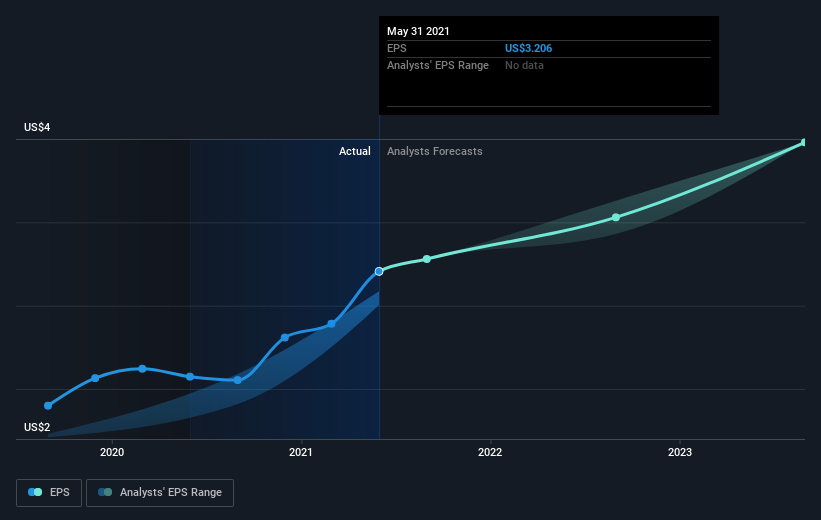 earnings-per-share-growth