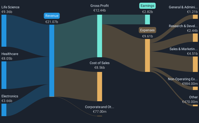 revenue-and-expenses-breakdown