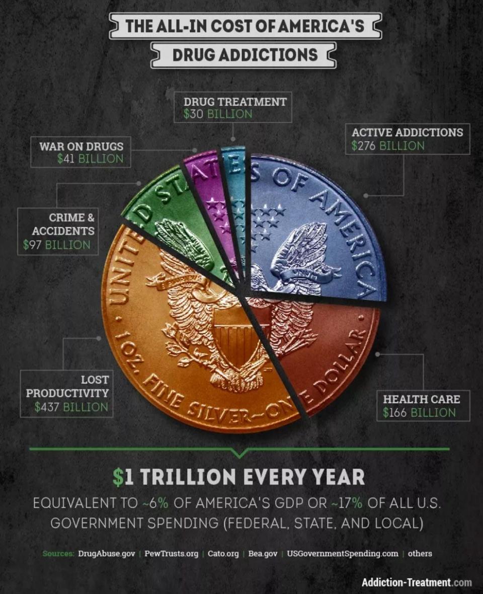 cost-of-addiction