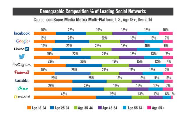 comscoredigitalfuturereport.jpg