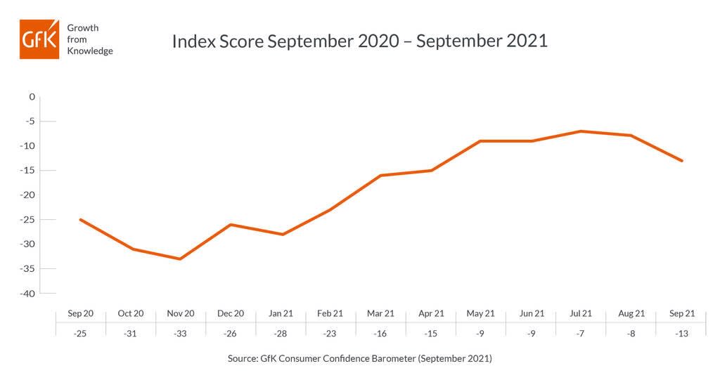 (GfK graphic)