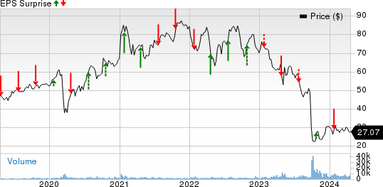 NextEra Energy Partners, LP Price and EPS Surprise