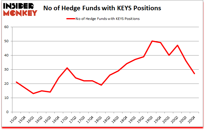 Is KEYS A Good Stock To Buy?