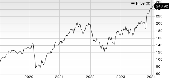 Trane Technologies plc Price