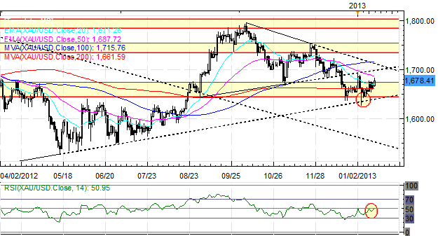 Forex_Japanese_Yen_Rebounds_Swiftly_Volatility_Likely_Until_BoJ_body_Picture_6.png, Forex: Japanese Yen Rebounds Swiftly - Volatility Likely Until BoJ