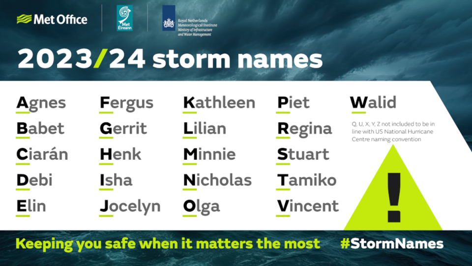 Storm names chosen by the Met Office (Met Office)
