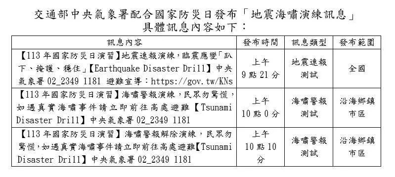 此次演練包括兩大情境，訊息如上。（圖／氣象署）