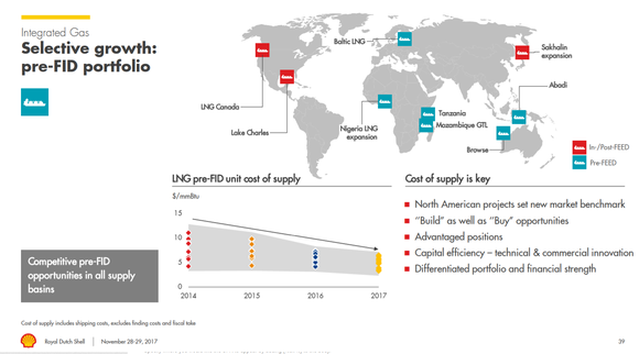 Map of Shell's existing and proposed future LNG export facilities.