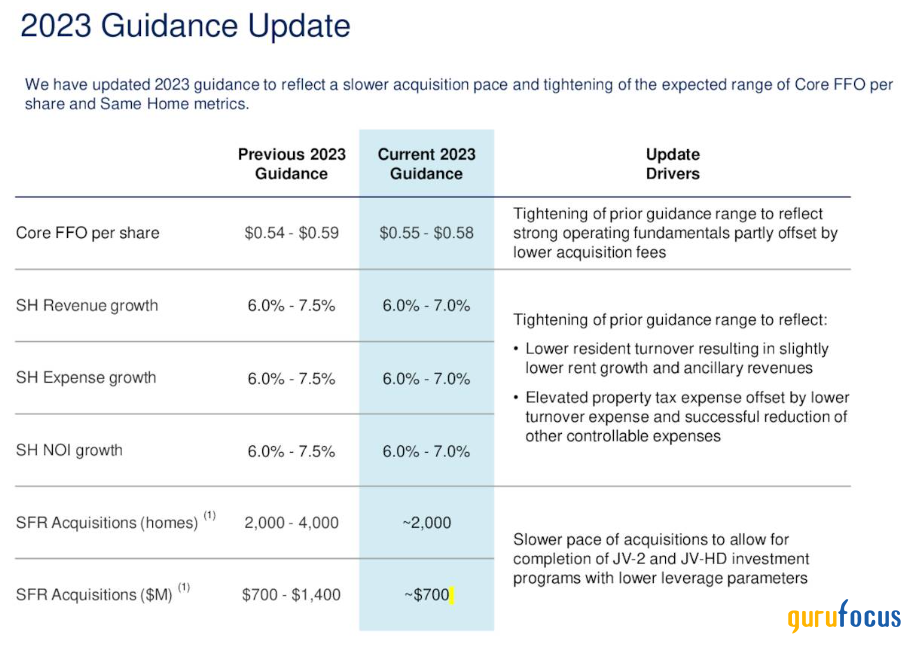 Tricon: A Play on Housing Shortages