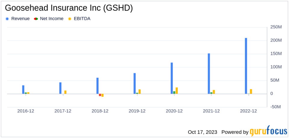 Goosehead Insurance Inc's Meteoric Rise: Unpacking the 15% Surge in Just 3 Months