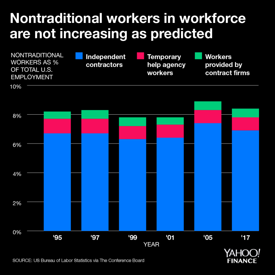 (Graphic: David Foster/Yahoo Finance)