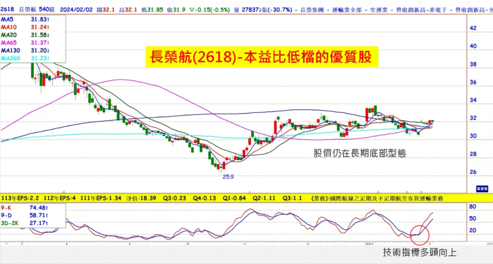 長榮航(2618)