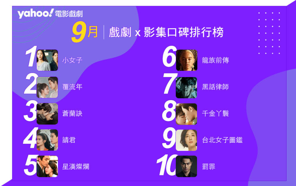 戲劇影集排行榜2022年9月Top10