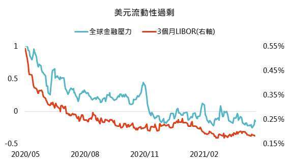 資料來源：Bloomberg，四大銀行為JP Morgan、美國銀行、花旗與富國銀行，「鉅亨買基金」整理，2021/4/22。