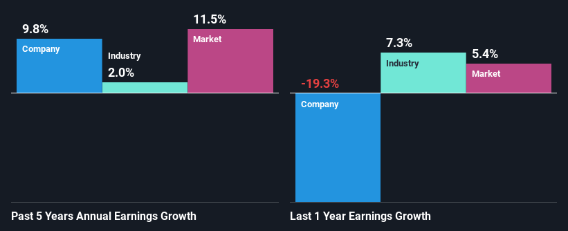 past-earnings-growth