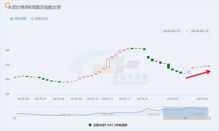 圖片來源:中国水泥网www.Ccement.com