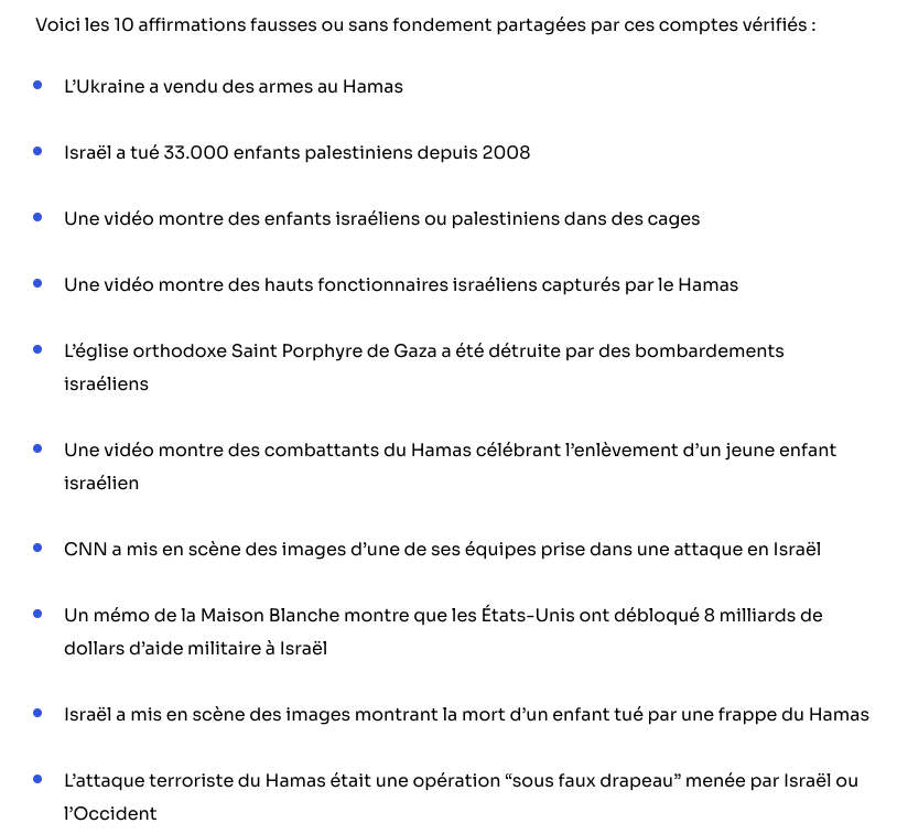 NewsGuard a analysé les 250 publications avec le plus d’engagement sur X relayant l’une de ces dix fausses informations particulièrement populaires sur la guerre Israël/Hamas. Voici les titres de ces publications. 